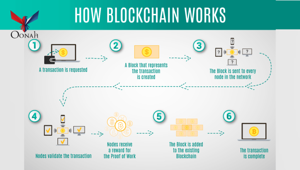 Blockchain Technology Explained: How It Works & Why It Matters