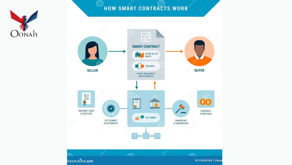 How to Use Smart Contracts for Business & Personal Use