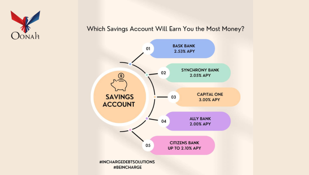 Top 10 High-Yield Savings Accounts with Best Interest Rates (2025 Guide)