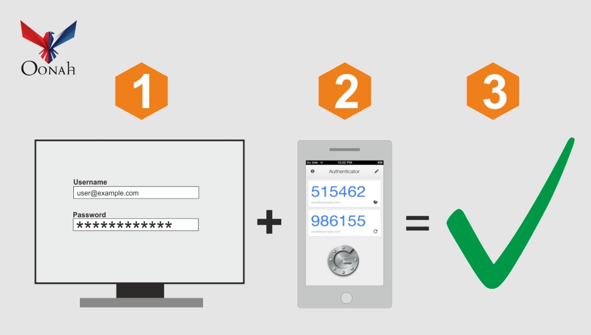 What is Two-Factor Authentication & Why You Should Use It