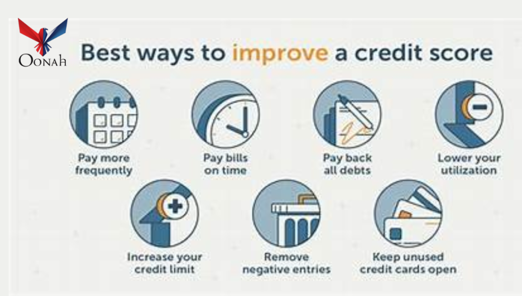 How to Improve Your Credit Score Quickly in 2025